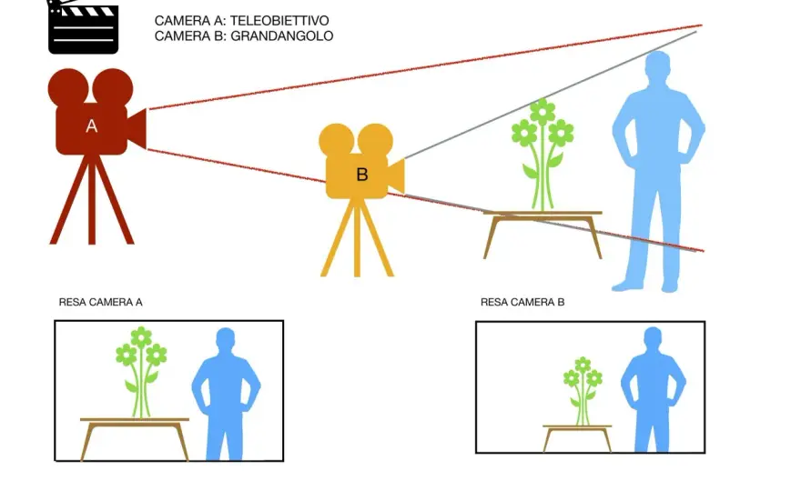Soggettiva cinematografica: capirla per leggere meglio i film