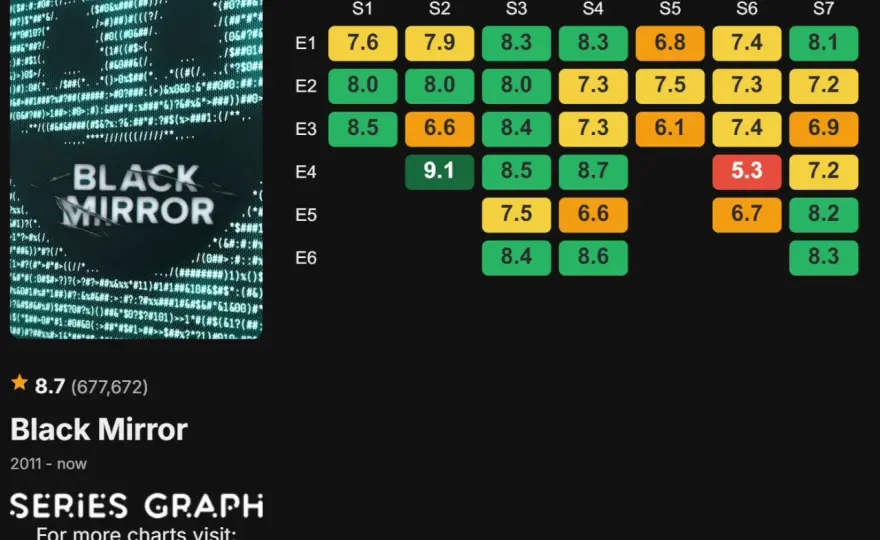 Black Mirror stagione 5 - episodi, temi e giudizio